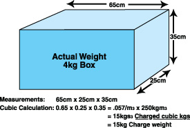 How do I calculate the chargeable kilos of an item to be dispatched?